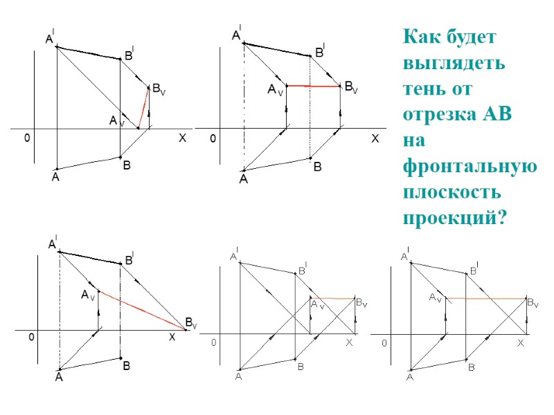 Как будет выглядеть тень от отрезка АВ на фронтальную плоскость проекций?